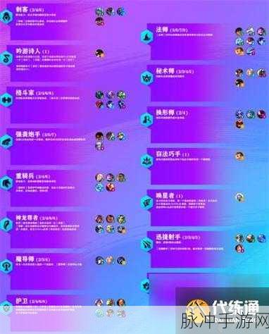 金铲铲之战时间学派羁绊全解析，制霸战场的秘诀