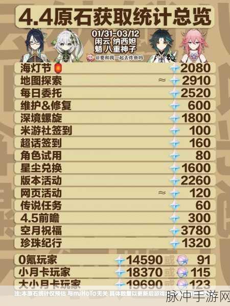 原神 2024 原石兑换码大揭秘及获取攻略