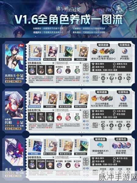 崩坏星穹铁道，终不似少年游成就全攻略