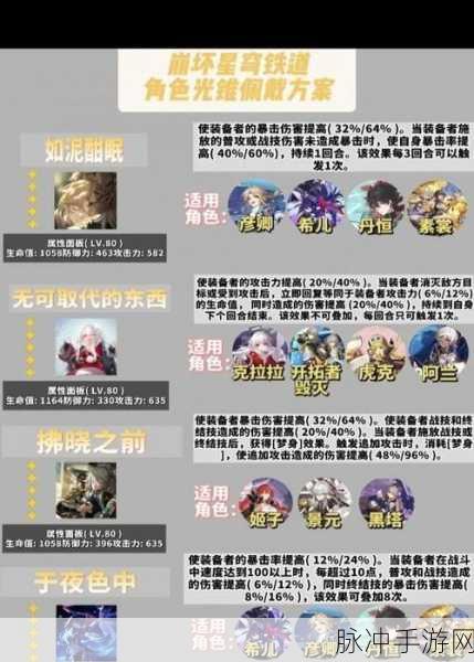崩坏星穹铁道云璃光锥搭配指南
