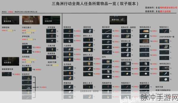 三角洲行动鳄鱼刷新点全揭秘