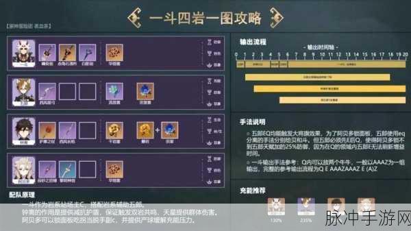 原神，荒泷一斗的完美阵容组合秘籍