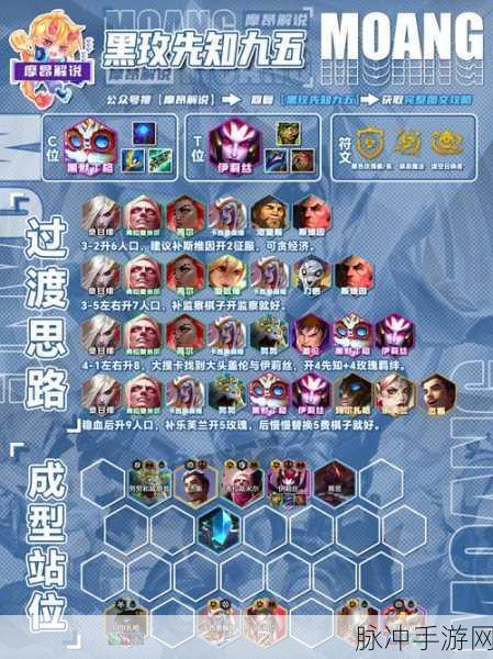 新大主宰手游，打造后排无敌阵容秘籍