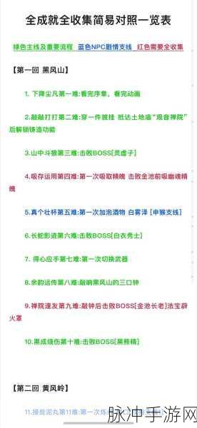 黑神话悟空得心应手第七难成就完全攻略指南