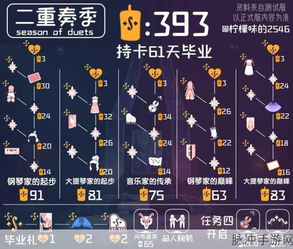 光遇五周年庆活动开启时间大揭秘