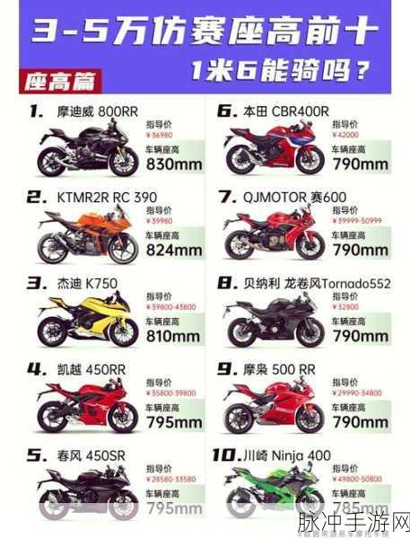 王牌竞速柯尼塞格价格全解析