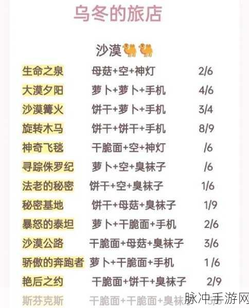 乌冬的旅店 2024 兑换码全攻略及深度解析