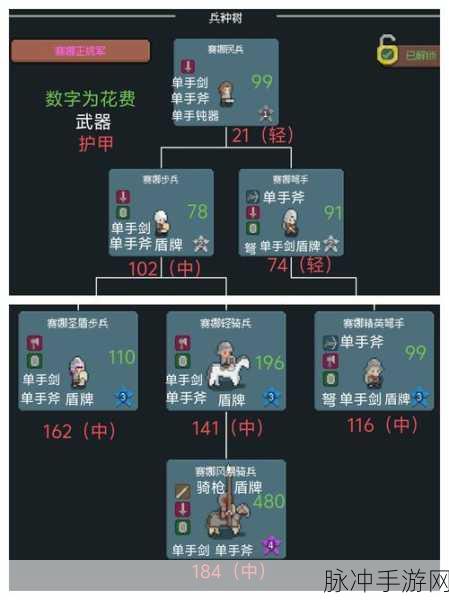 罗德里手游兵种克制关系全解析
