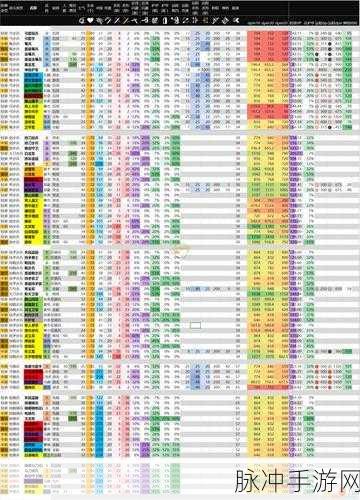 三国志战棋版 S3 兵种解锁材料与武将全解析
