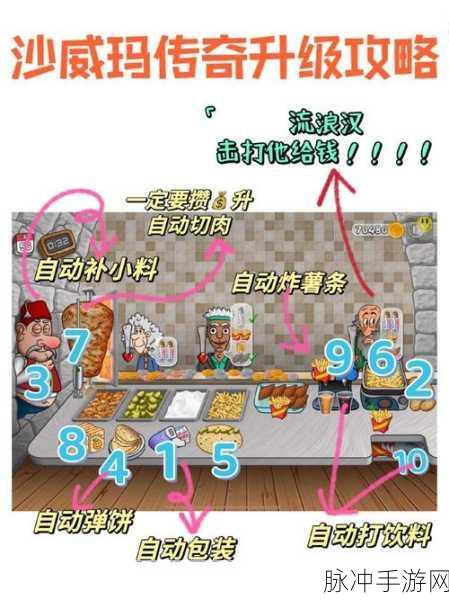沙威玛传奇，店铺升级全攻略秘籍