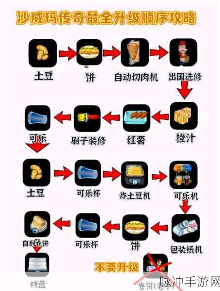 沙威玛传奇，店铺升级全攻略秘籍