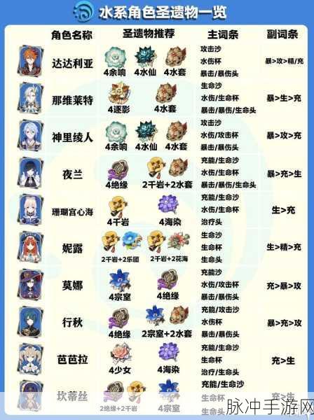 原神迪希雅圣遗物词条选择全攻略