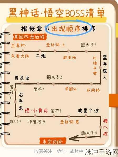 黑神话悟空紫蛛儿位置全攻略