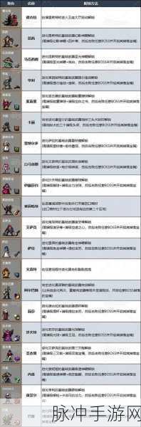 怪物幸存者，畅玩指南与新手秘籍