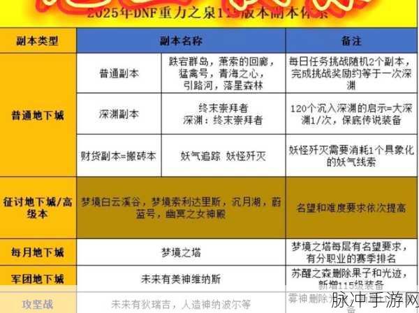 时空猎人组队刷副本秘籍大公开