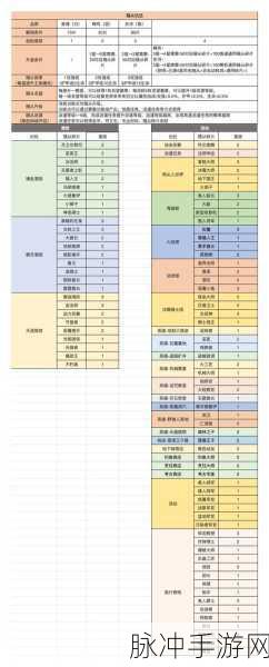 异世界勇者，随从获取秘籍大公开