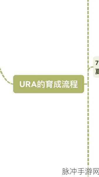 赛马娘 URA 预选轻松进 方法全解析