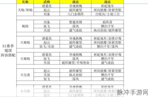 三国志战略版器械阵容的绝佳搭配秘籍
