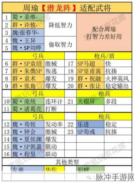 三国志战略版器械阵容的绝佳搭配秘籍