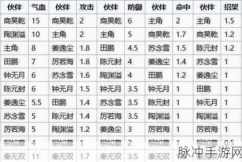 2024 烟雨江湖巅峰阵容全解析