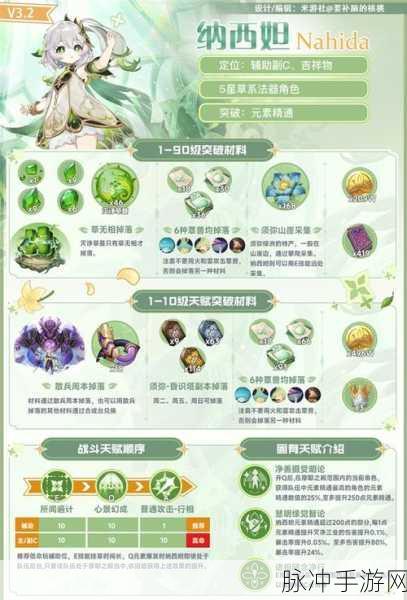 原神草神 2 命抽取全方位解析