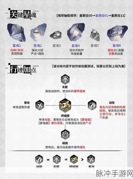 崩坏星穹铁道，觐见行迹行者之道全攻略
