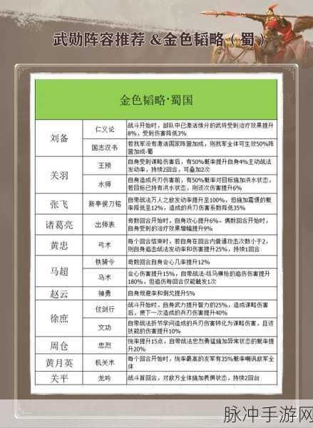 三国谋定天下，孙权小乔周瑜阵容深度解析