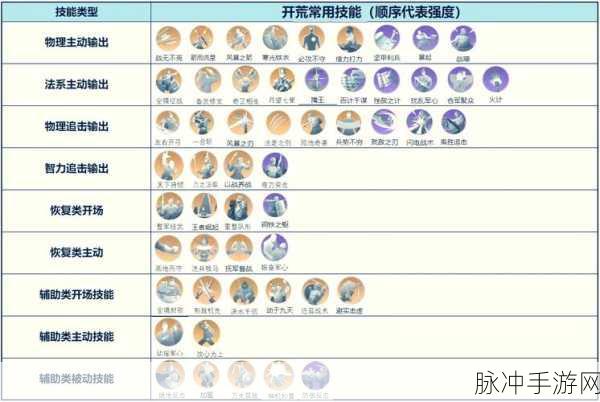 世界启元新手必知，各文明超强阵容攻略汇总