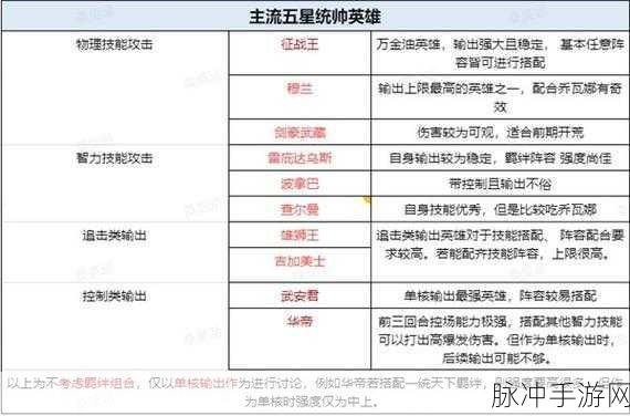 世界启元新手必知，各文明超强阵容攻略汇总