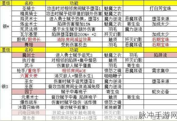 地牢制造者全攻略，合成公式与怪物配方大揭秘