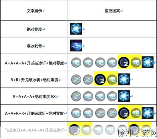 凛冬部落幻象输出流玩法全攻略