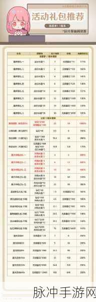 想不想修真 2024 礼包码终极汇总指南