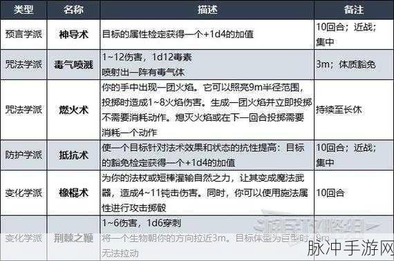 博德之门 3 德鲁伊解除变身秘籍大公开