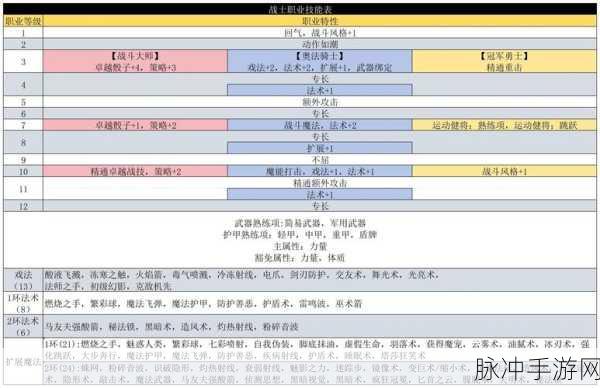 博德之门 3 德鲁伊解除变身秘籍大公开