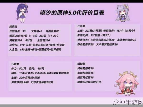 原神义卖活动营业资金分配全攻略