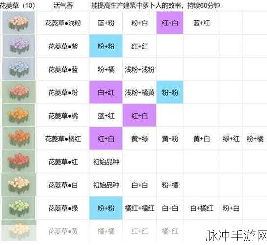 桃源深处有人家，花色配方全揭秘