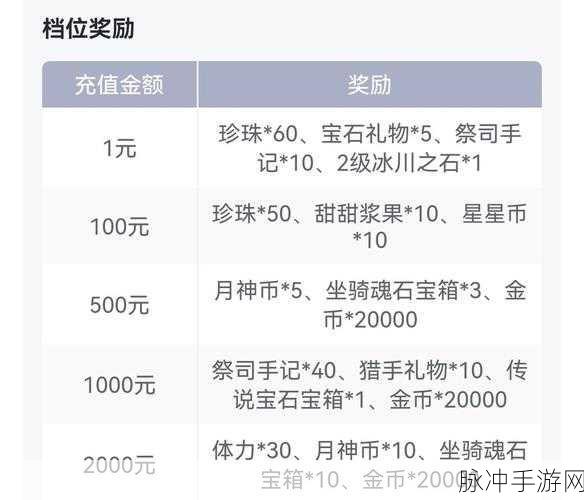 勇者养成记 2024 最新兑换码及通用秘籍全攻略