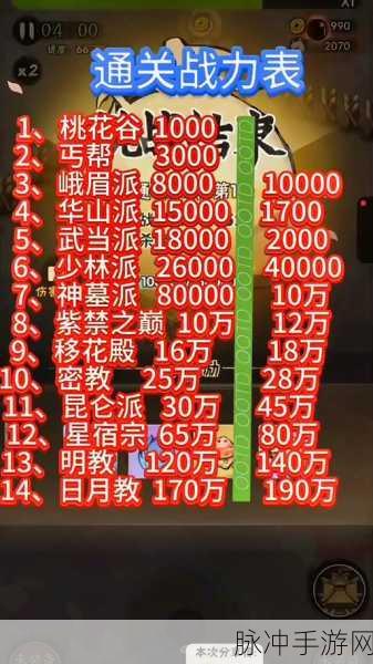 墨迹大侠升级秘籍，极速登顶之路