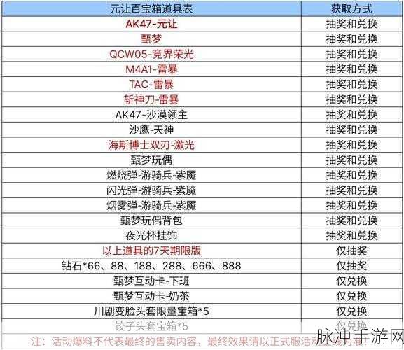CF 手游 2025 年 1 月掌火专属奖励领取全攻略