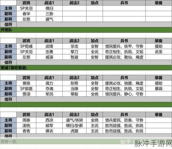 三国志战略版白板荀关左阵容精妙搭配指南