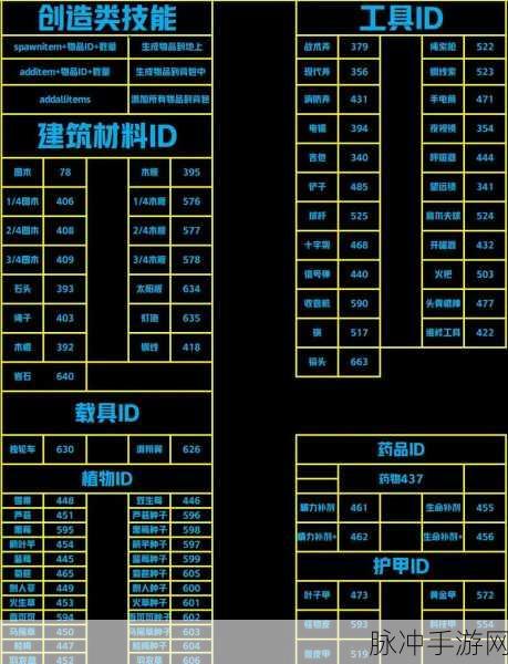 森林之子必备秘籍，背包快捷键全解析