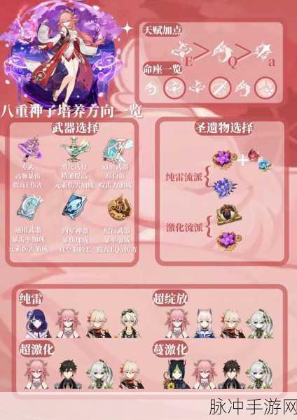 原神八重神子天赋材料全解析