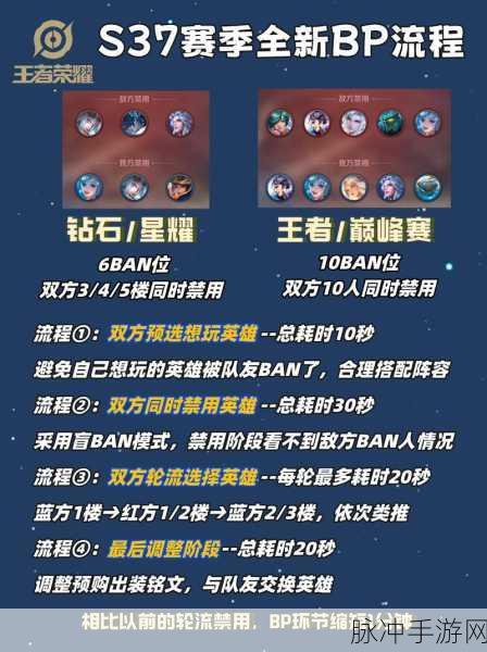 王者荣耀，深入解读 Ban 位机制