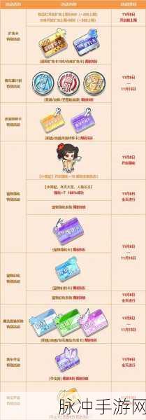 2024 年 QQ 飞车最新兑换码全揭秘