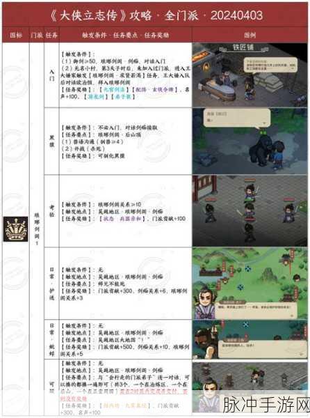 大侠立志传捉迷藏全攻略，小孩位置大揭秘