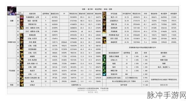 DNF 神界版本特工技能数据全解析