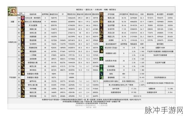DNF 神界版本特工技能数据全解析