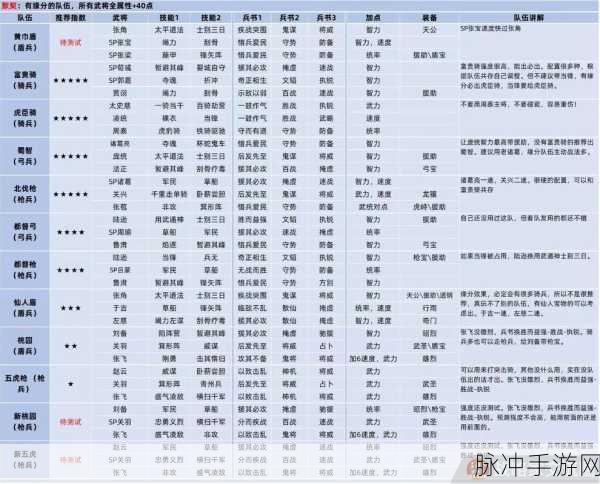 三国志战略版，程昱战法精妙搭配指南