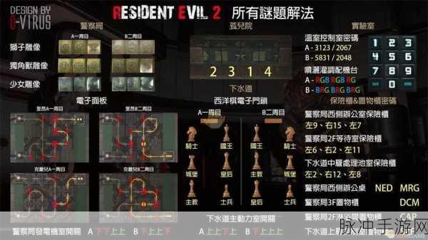生化危机 2 重制版新手畅玩指南