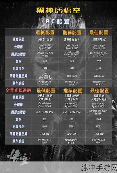 黑神话，悟空发售平台与售价全解析